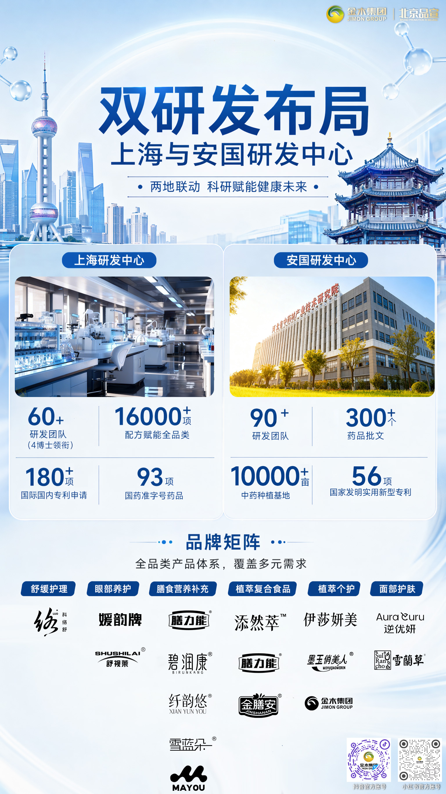 金木集团全域布局 深耕健康赋能全球  。1. 全球化战略。布局中亚、东南亚，哈萨克斯坦分公司成熟运营，多国及地区公司筹备落地，计划进驻俄罗斯、塔吉克斯坦，中医药+大健康双线开拓全球市场。。2. 双AI战略。AI商学院自动生成专业视频赋能经销商；AI健康管理平台可快速检测体质、给出方案，6月正式发布。。3. 双商城战略。微直店稳存量、甄选店纳新客，5·20上线“甄享团团”裂变活动，形成引流—转化—复购闭环。。4. 产业实力。安国产业园+全国六大基地，上海实验室强研发，整合四大百年药企，万亩种植基地与高标准车间，全链路健康产品矩阵。
