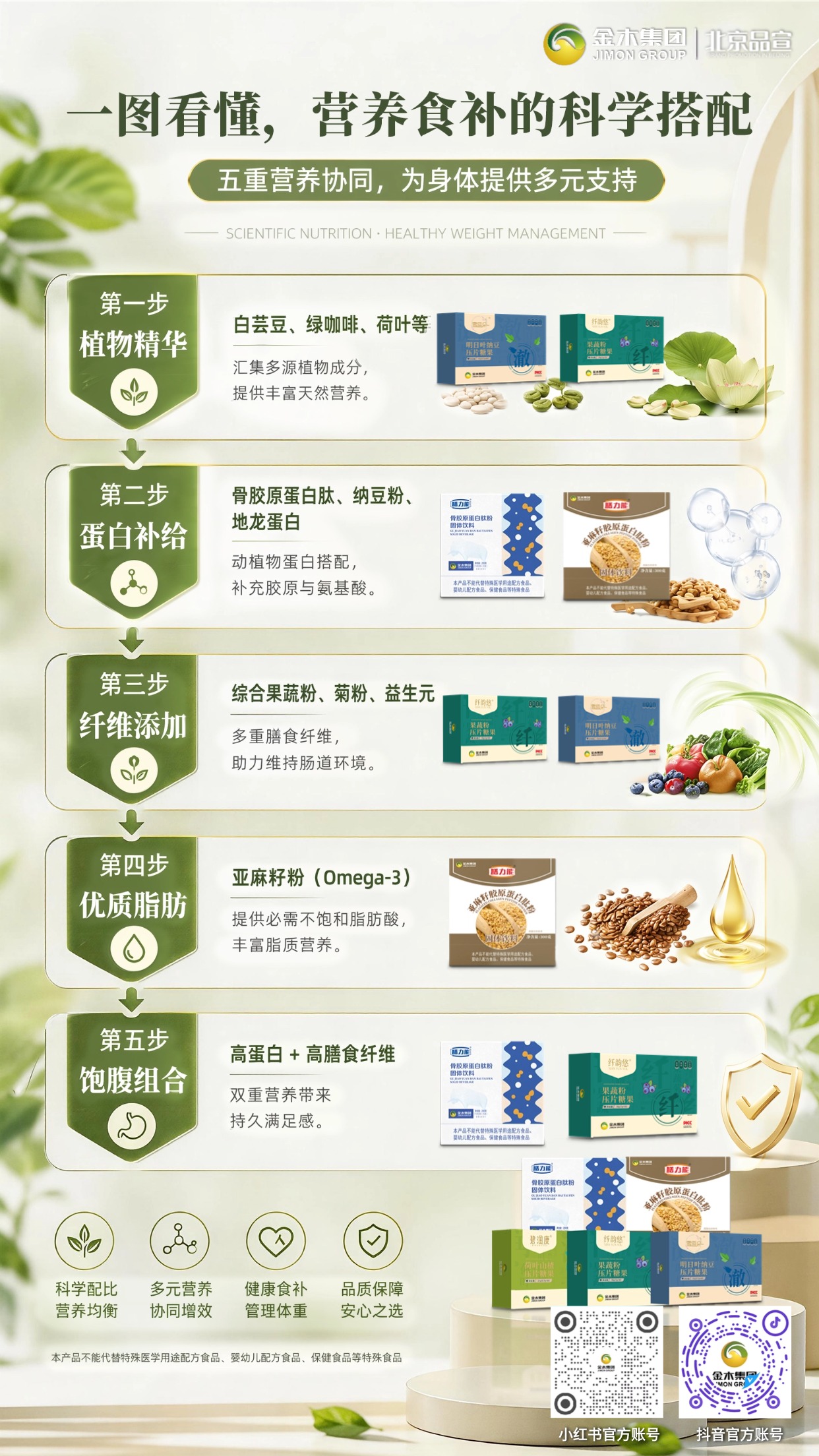一分钟带你了解，金木膳食营养补充套餐B  科学配比多种营养，遵循膳食搭配理念，日常按需补充，陪伴每一天的健康状态。