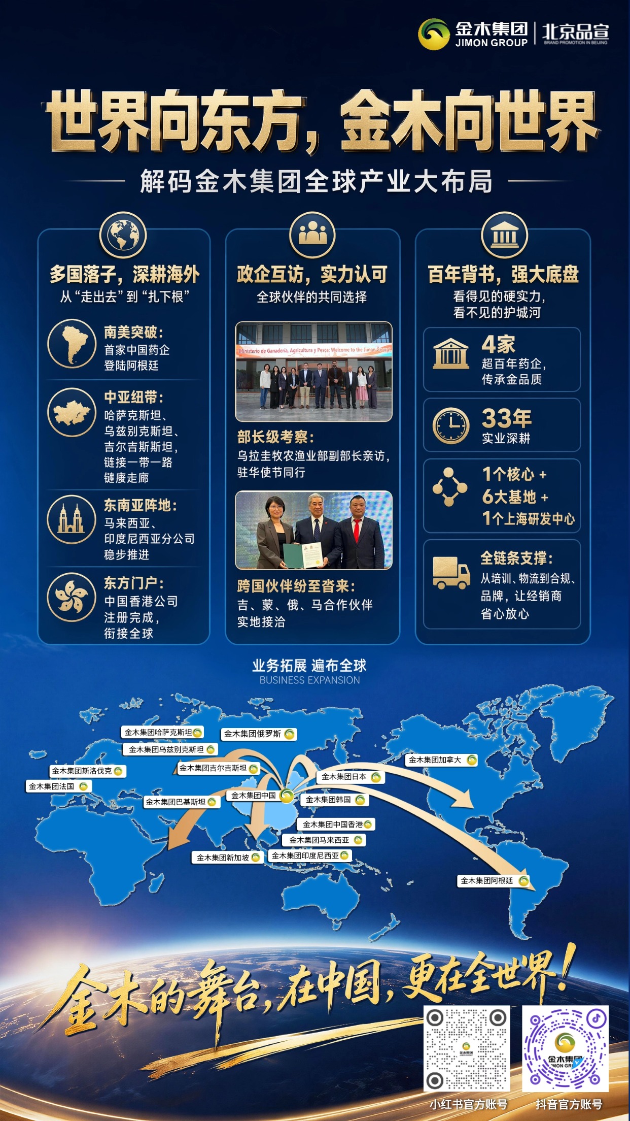 四大百年药企为基,金木集团,重构全球健康产业格局。1.🌍 全球落子,布局全球:解码金木集团的海外产业布局,从南美、中亚到东南亚,稳步推进全球化战略。。2.🏛️ 实力背书,全链支撑:政企互访获认可,百年药企为根基,打造覆盖全球的完整产业生态。。3.🏺 百年药企,聚力同行:金木集团整合四大超百年药企,构建大健康产业高地,传承中医药精髓。。4.🔗 全链生态,闭环发展:以百年底蕴为基,打造从研发生产到文化出海的全产业链生态闭环。