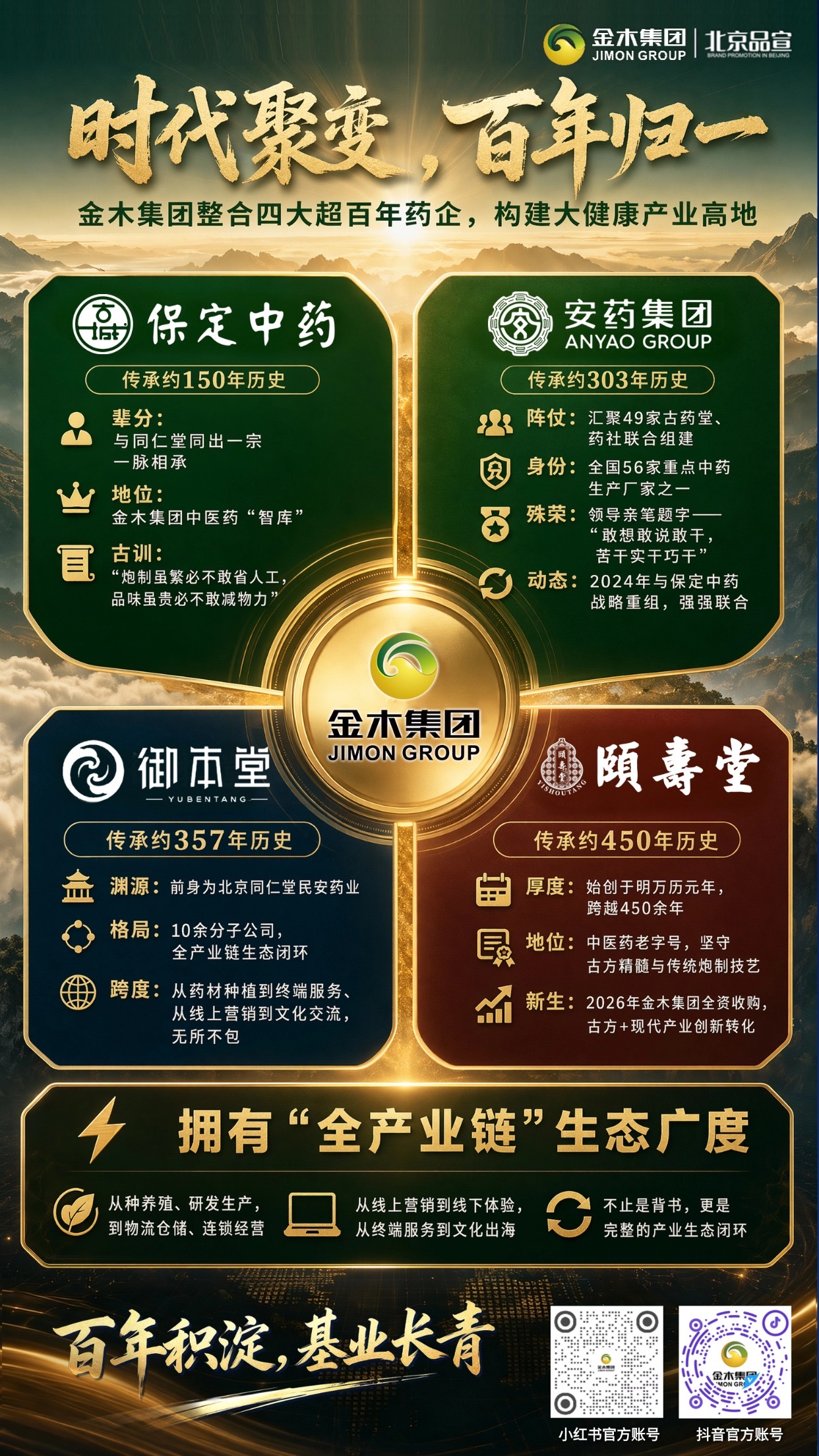 四大百年药企为基,金木集团,重构全球健康产业格局。1.🌍 全球落子,布局全球:解码金木集团的海外产业布局,从南美、中亚到东南亚,稳步推进全球化战略。。2.🏛️ 实力背书,全链支撑:政企互访获认可,百年药企为根基,打造覆盖全球的完整产业生态。。3.🏺 百年药企,聚力同行:金木集团整合四大超百年药企,构建大健康产业高地,传承中医药精髓。。4.🔗 全链生态,闭环发展:以百年底蕴为基,打造从研发生产到文化出海的全产业链生态闭环。