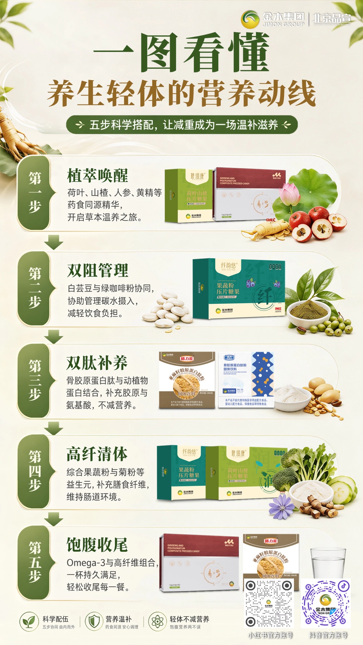 金木膳食营养套餐A 科学食补轻松养出好体态。1.🌿药食同源植萃原料,草本温和滋养身体💚。2.🥚双肽搭配补充蛋白,高纤助力肠道舒适🥦。3.🍽️合理配比饱腹代餐,平稳日常饮食节奏✨。4.👨👩👧适配多类人群,日常三餐均可科学食补👍
