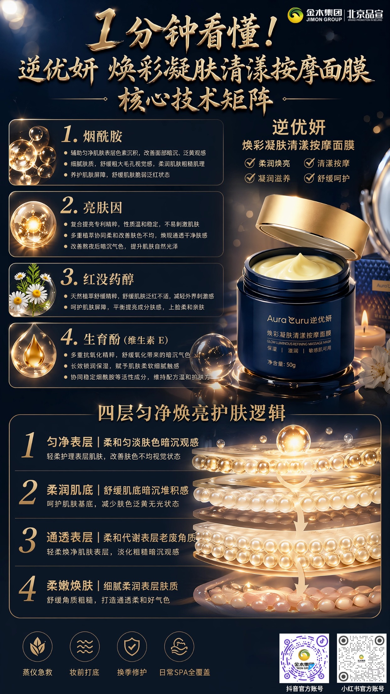 一分钟读懂逆优妍面膜三大植萃科技修护肌肤。1。遵循四层递进护肤路径,多维调理肌肤观感:。✨四层护肤循序调理肌肤观感 🌫匀净表层:柔和修饰暗沉不均 💛柔润肌底:舒缓暗黄无光状态 🪶通透表层:软化角质弱化粗糙 💡柔嫩焕肤:柔润角质提亮通透光泽。2.产品添加 4 种护肤精粹协同作用:。🌿四重精粹协同养护 ⚪烟酰胺改善暗黄泛红 ✨亮肤因匀净熬夜暗沉 🌸红没药醇舒缓肌肤不适 💧维 E 抗氧化长效保湿。3。全场景适配各类肤质。🌙熬夜急救:焕亮淡化倦容暗沉 💄妆前打底:水润贴肤不卡粉 🍂换季修护:舒缓泛红维稳肌肤 🛁居家 SPA:清洁舒缓养出好肤感