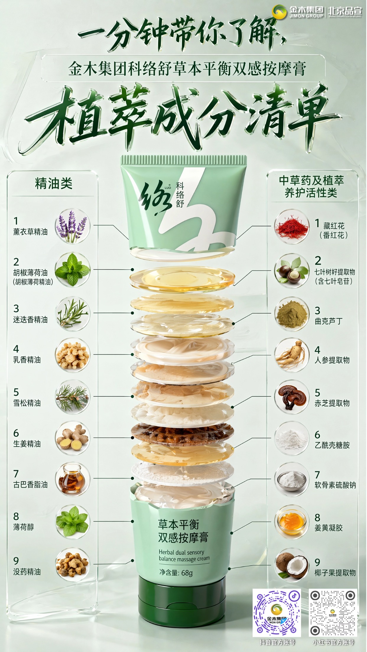 一分钟带你看懂 科络舒 草本平衡双感按摩膏。1. 精油与草本活性成分复合配比,肤感温润舒适;。2. 融合薰衣草、人参、藏红花等多重天然植萃;。3. 办公盯屏、健身、久吹空调后外用舒缓;。4.覆盖青年上班族与中老年养生日常护理需求;。5.操作简单无需复杂流程,满足全年龄段日常肌肤放松需求。