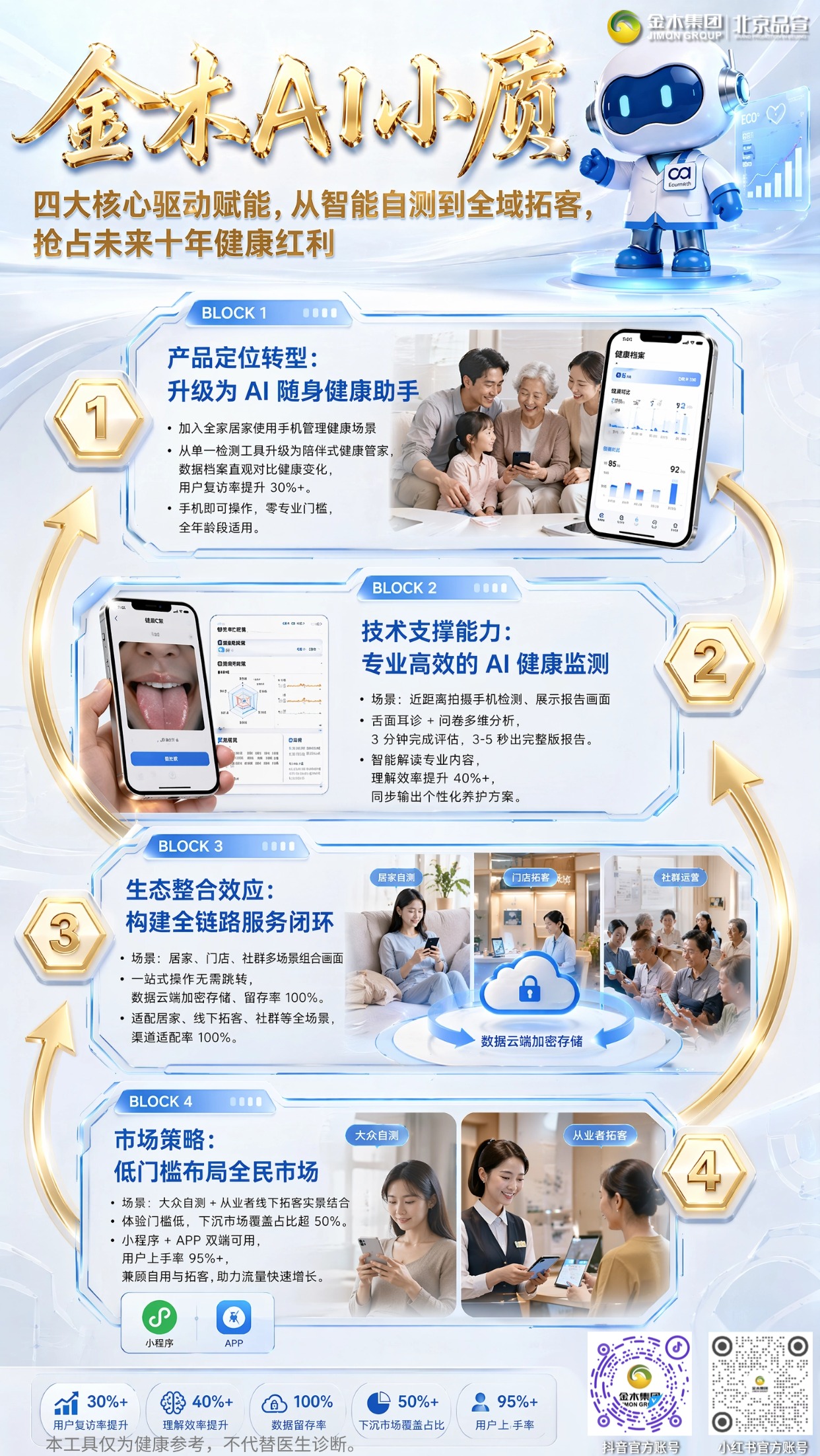金木 AI 小质,解锁大健康轻量获客模式。🔥金木 AI 小质:3 分钟出报告,拓客效率提 40%+。💥一部手机 = 拓客 + 健康,用户复访率提升 30%+。🚀 3 秒生成健康报告,拓客锁客一步到位。🎯 抢占健康风口!金木 AI 小质拓客王炸