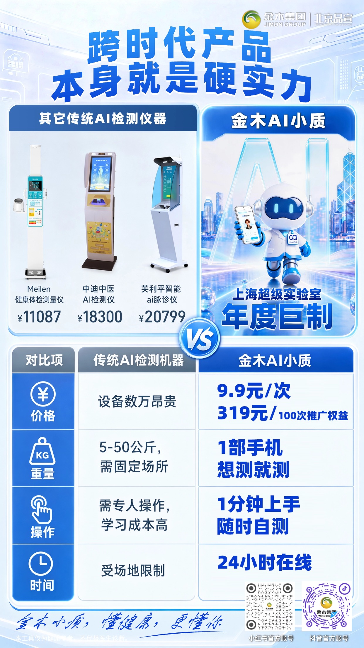 金木 AI 小质:手机端智能健康检测新选择。1. 💰 成本更低:9.9元/次,告别万元设备门槛。2. 📱 无需设备:一部手机,随时随地可测。3. 🤚 操作简单:1分钟上手,无需专人指导。4. ⏰ 时间自由:24小时在线,不受场地限制。5. 📊 精准高效:AI算法赋能,快速出健康报告。6. 🌟 灵活便捷:无固定场所,随身健康管家
