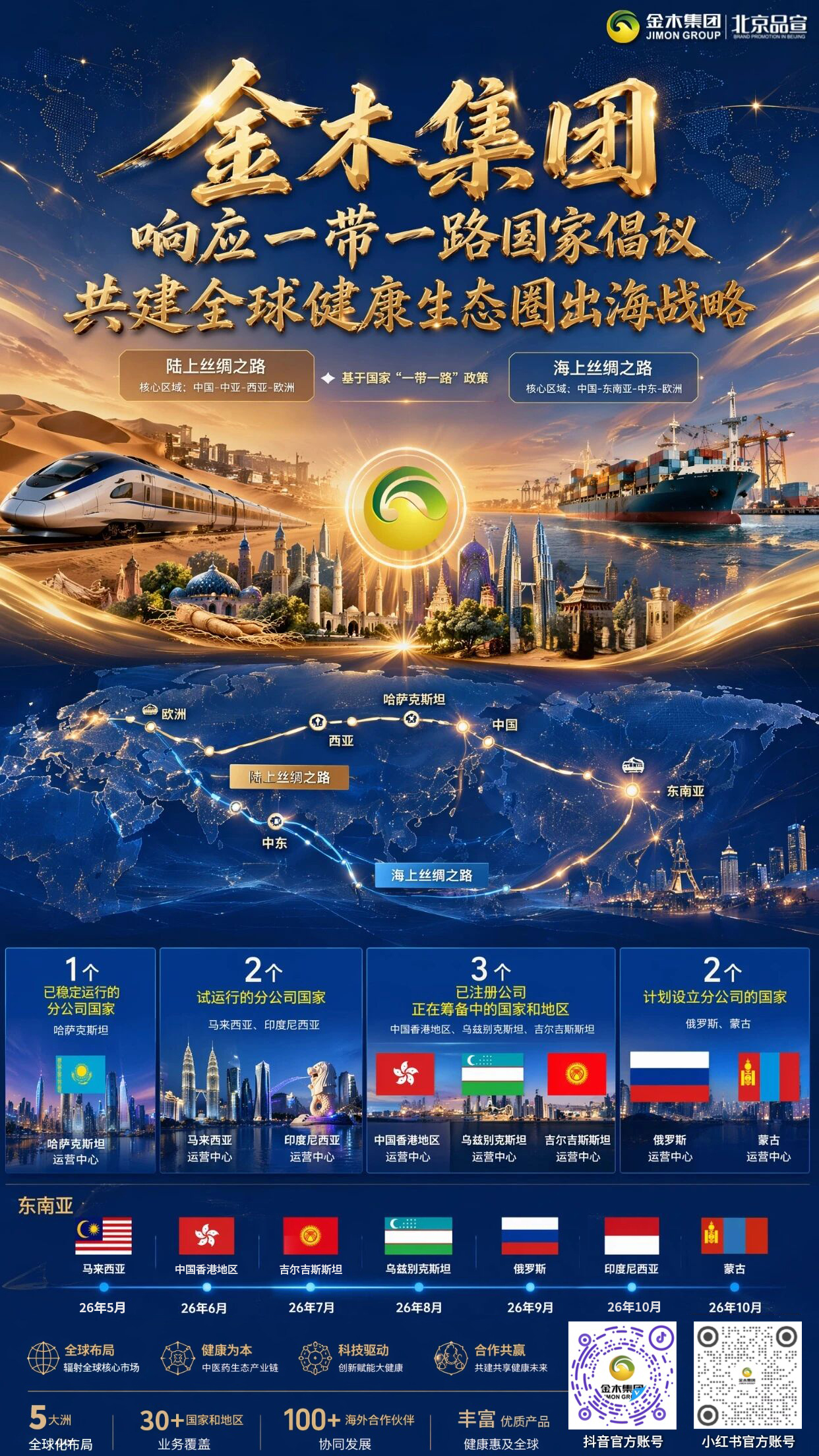 双丝路开拓海外金木全球化发展规划深度解读。1. 🛤️金木集团依托陆海双丝路，合规推进沿线多国市场布局。2. 🌏中亚、东南亚多国落地合规运营中心，按计划分步落地。3. 🧴推出内服养护、外用护肤等一系列多赛道产品。4. 📦品牌培训保驾护航、物流配送标准化运营体系。5. 📅规划2026-2030海外网点落地时间表有序拓展。6. 🤝借助国际行业展会拓展渠道，同步落实跨境业务