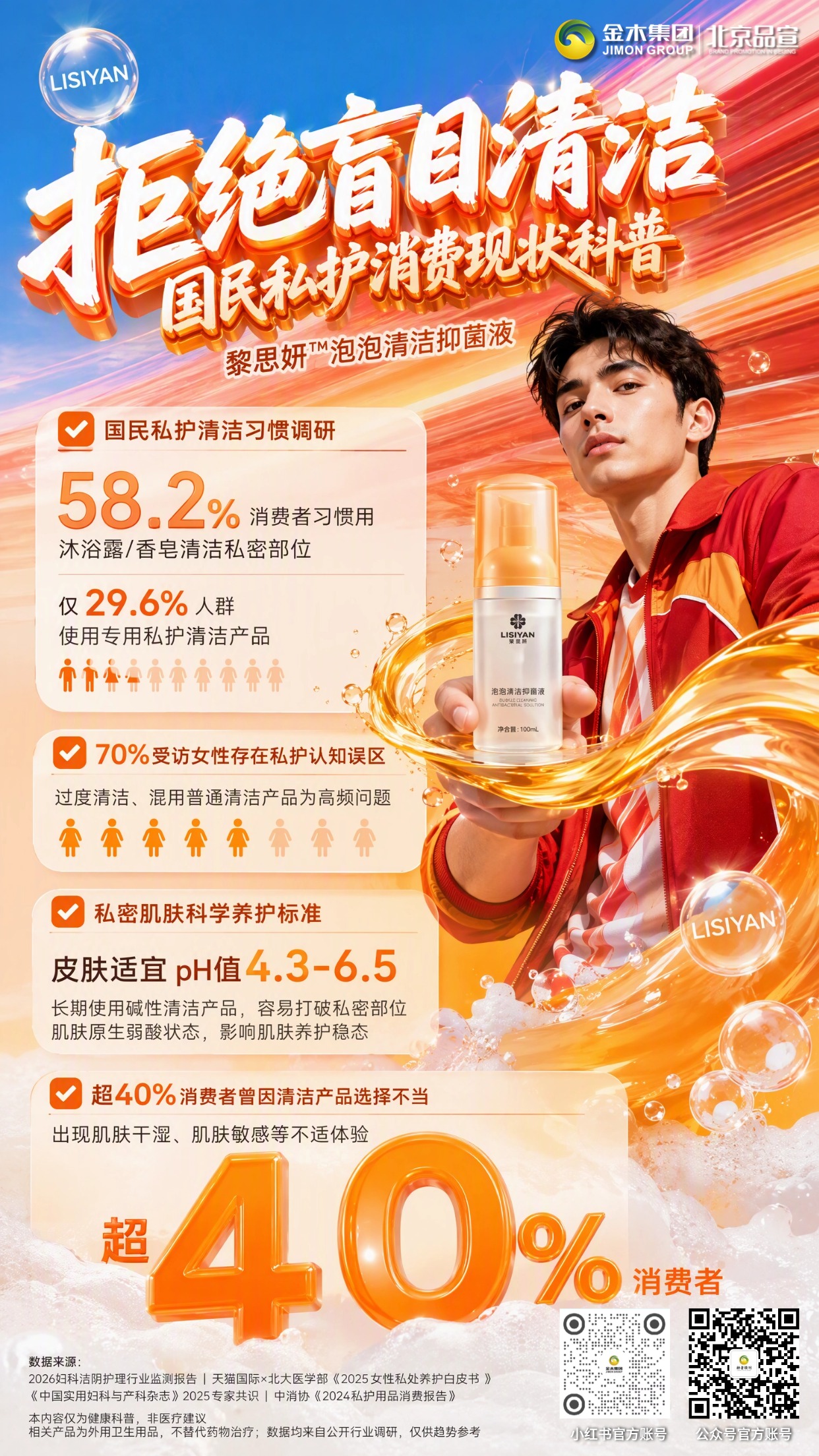 百亿赛道持续扩容|私护行业增长全景。✅📈 2023 年国内女性私护市场规模达 346.5 亿元。📊行业预测 2026 年规模有望接近 450 亿元,保持稳健增长。✅💡 92.5% 消费者认可私密日常养护的重要性。✨私护从小众需求,转变为全民日常健康消费刚需。✅🚀 男性私护赛道增速领跑。📈用户年复合增长率 23.6%,远超女性赛道 8.2%