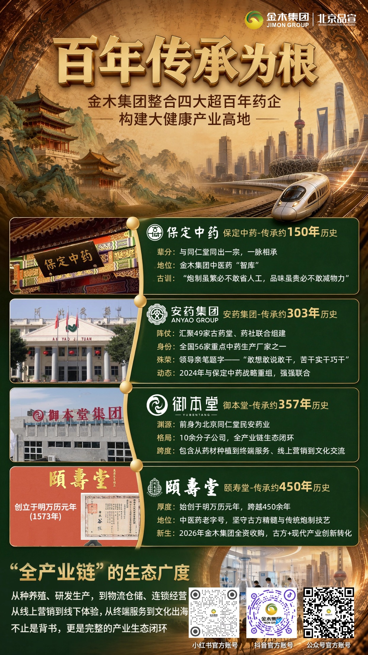 中医药老字号传承固本,科创实验室赋能大健康发展。金木集团整合四大中医药老字号积淀传统中医药底蕴,依托上海超级实验室打造研发智造一体化体系。。融合古方积淀与前沿科研,搭建完整全产业链生态,布局全球市场,推动大健康产业创新发展。。本内容为企业产业品牌介绍,不构成产品功效宣传。