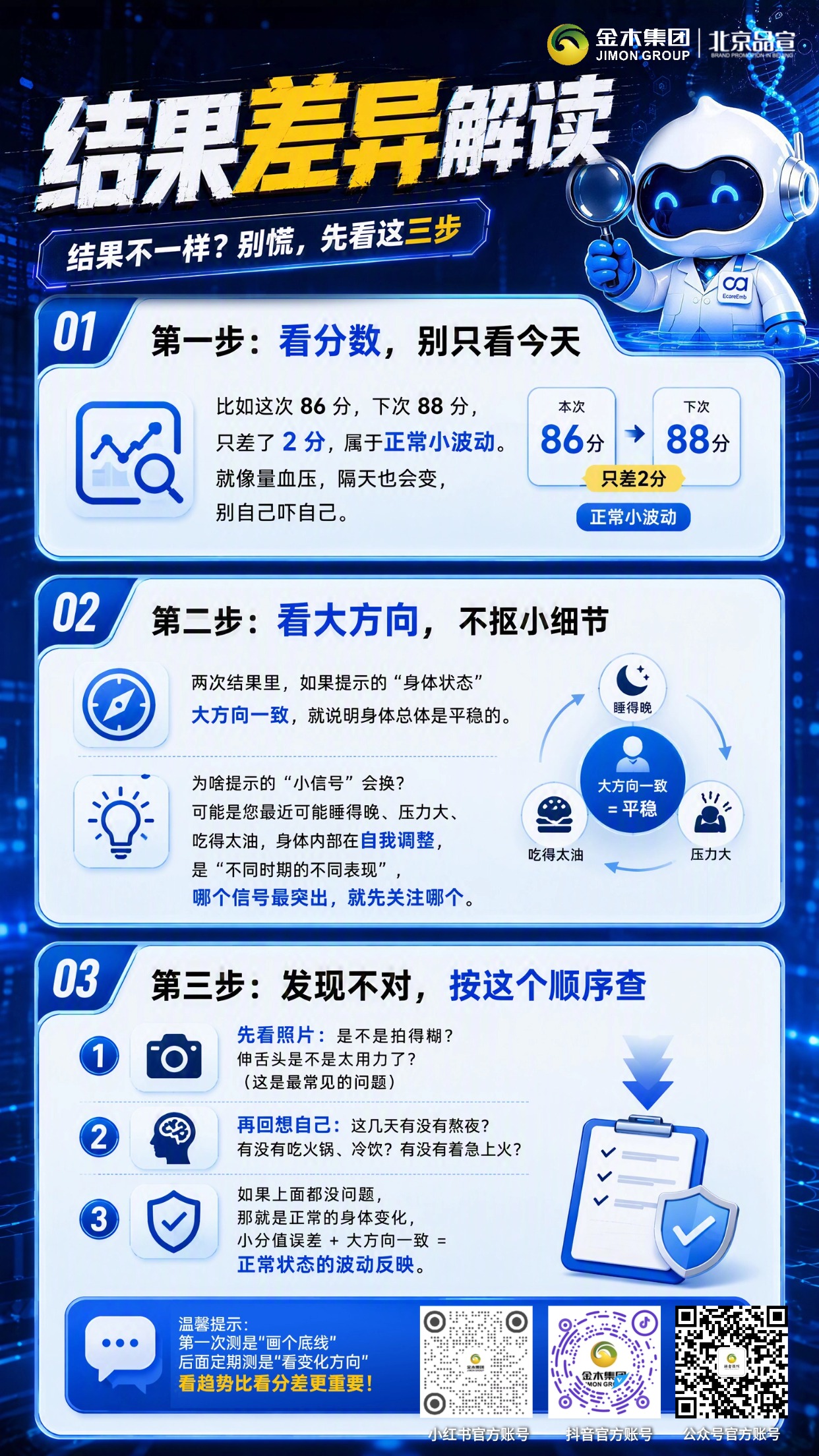 金木AI小质检测规范 正确采集看懂身体变化。1.⏰优选上午 9-11 点检测，状态更稳定。2.🍱检测前空腹或饭后间隔两小时。3.💡自然光拍摄，背景整洁避免强光。4.👅舌头自然伸出，不要用力卷曲。5.📏镜头与舌面平行，距离保持合适。6.📅定期检测，不频繁反复拍照。7.📊重视长期趋势，不必纠结小幅波动。温馨提示：内容仅供健康参考，不能替代医师诊疗。