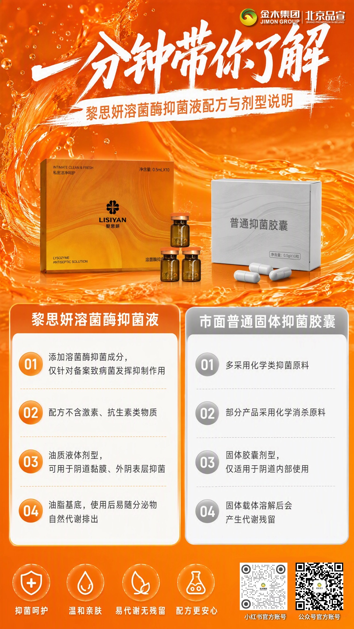 一分钟了解黎思妍溶菌酶抗菌液✨。两性黏膜日常抑菌呵护🌿溶菌酶抑制备案致病菌🔬复配植萃适配弱酸环境🌼油质剂型温和亲肤💧不含激素、抗生素成分🤍仅用于私处微生物抑制⚠️外用清洁，代谢排出无残留✅。**免责声明📝**。本品为抑菌液，仅用于私密黏膜日常抑菌清洁，不具备治疗作用，不能替代药品；仅限外用，严禁内服；经期、孕期、黏膜破损等人群请参考产品提示谨慎使用。