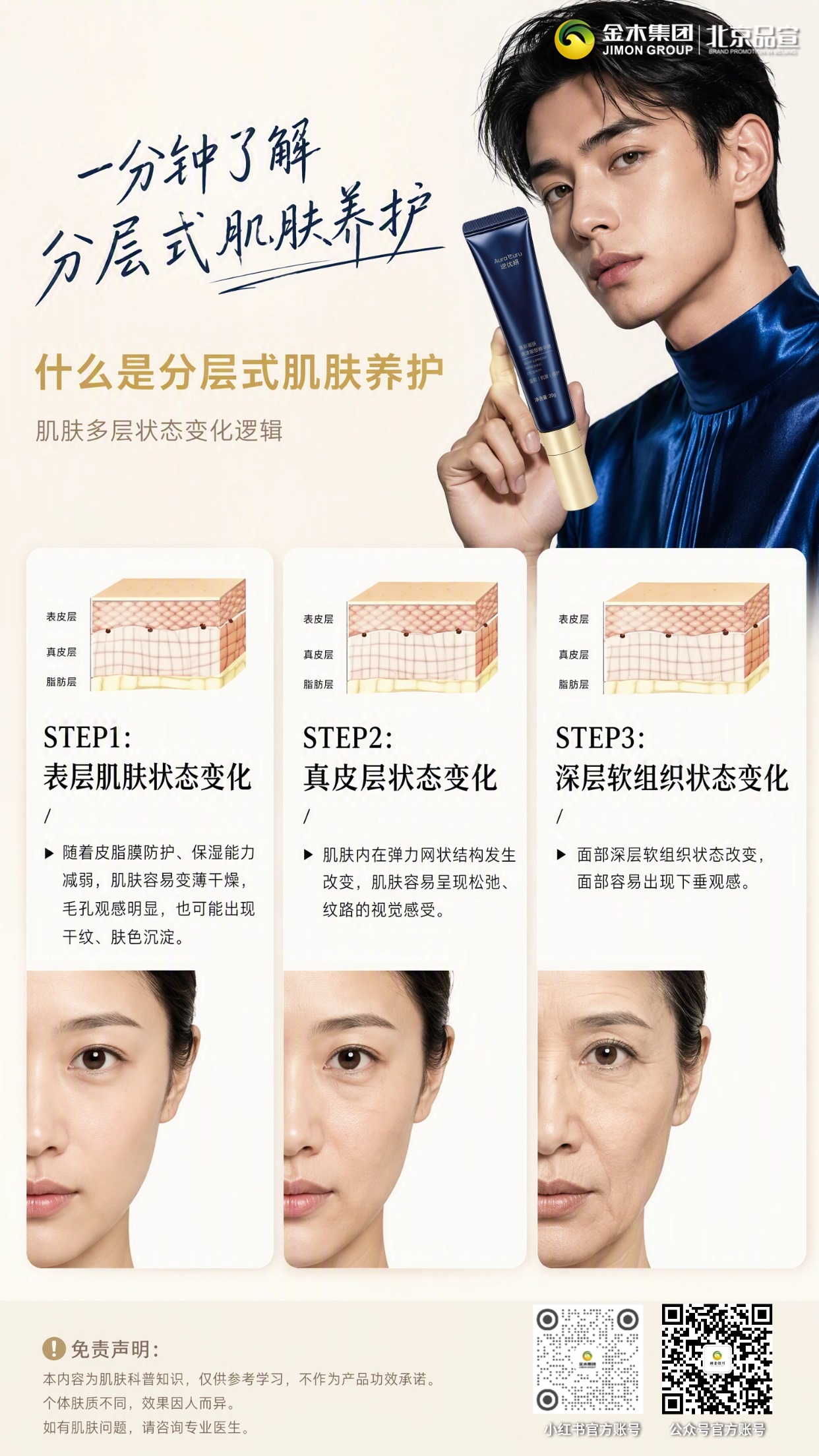 一分钟读懂分层式肌肤养护✨科学呵护肌肤状态。肌肤拥有多层结构🧴。。不同层级会呈现不一样的肌肤观感💆。。结合分龄分阶思路做好日常润养🌿。。由表及内温柔照料肌肤状态🌟。。坚持科学护肤，收获细腻柔和的肌肤表现💎。。*本内容仅科普，护肤效果因人而异⚠️*