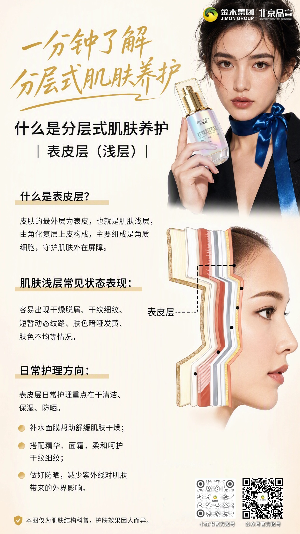 一分钟读懂分层式肌肤养护✨科学呵护肌肤状态。肌肤拥有多层结构🧴。。不同层级会呈现不一样的肌肤观感💆。。结合分龄分阶思路做好日常润养🌿。。由表及内温柔照料肌肤状态🌟。。坚持科学护肤，收获细腻柔和的肌肤表现💎。。*本内容仅科普，护肤效果因人而异⚠️*