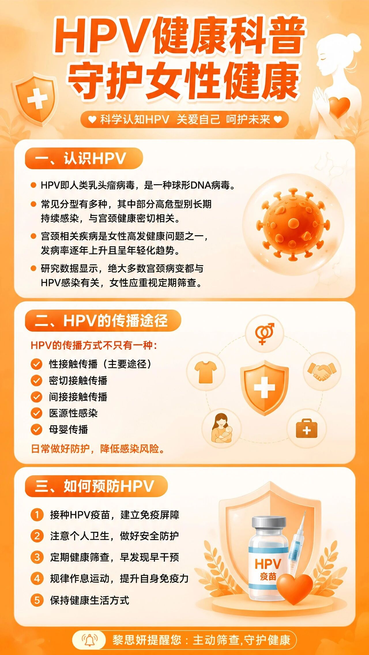 黎思妍提醒您-不要等身体发出信号才重视HPV。一、什么是 HPV？。HPV 全称人类乳头瘤病毒，属于球形 DNA 病毒。。常见分型有多种，其中部分高危型长期持续感染，与宫颈健康密切相关。。宫颈相关疾病是女性高发健康问题之一，发病率逐年上升且呈年轻化趋势。。研究数据显示，绝大多数宫颈病变都与HPV感染有关，女性应重视定期筛查。。二、HPV 有哪些感染途径？。很多人以为 HPV 只有性生活会传播，其实不止：。✅ 性传播途径（最主要途径）。✅ 密切接触传播。✅ 间接接触（接触被病毒污染的物品）。✅ 医源性感染。✅ 母婴传播 日常做好防护，不忽视任意一种传播方式，降低感染风险。。三、如何预防 HPV？。1. 接种 HPV 疫苗，建立主动免疫屏障；。2. 注意私处卫生，规范做好安全防护；。3. 定期做 HPV+TCT 宫颈癌筛查，早发现、早干预；。4. 坚持规律作息、适度运动，提升自身免疫力；。5. 避免多个性伴侣，减少病毒接触机会。。四、科学认知HPV 关爱自己 呵护未来。1.早预防，别等侥幸酿成遗憾。2.筛查不是选择题，是必修课。3.疫苗+定期筛查，守住健康防线。4.不要无症状，就忽视潜在风险。5.拒绝盲目焦虑，坚持科学防护。温馨提示：以上仅为健康科普，不能替代专业医师诊断，如有身体不适，请及时前往正规医院就诊。