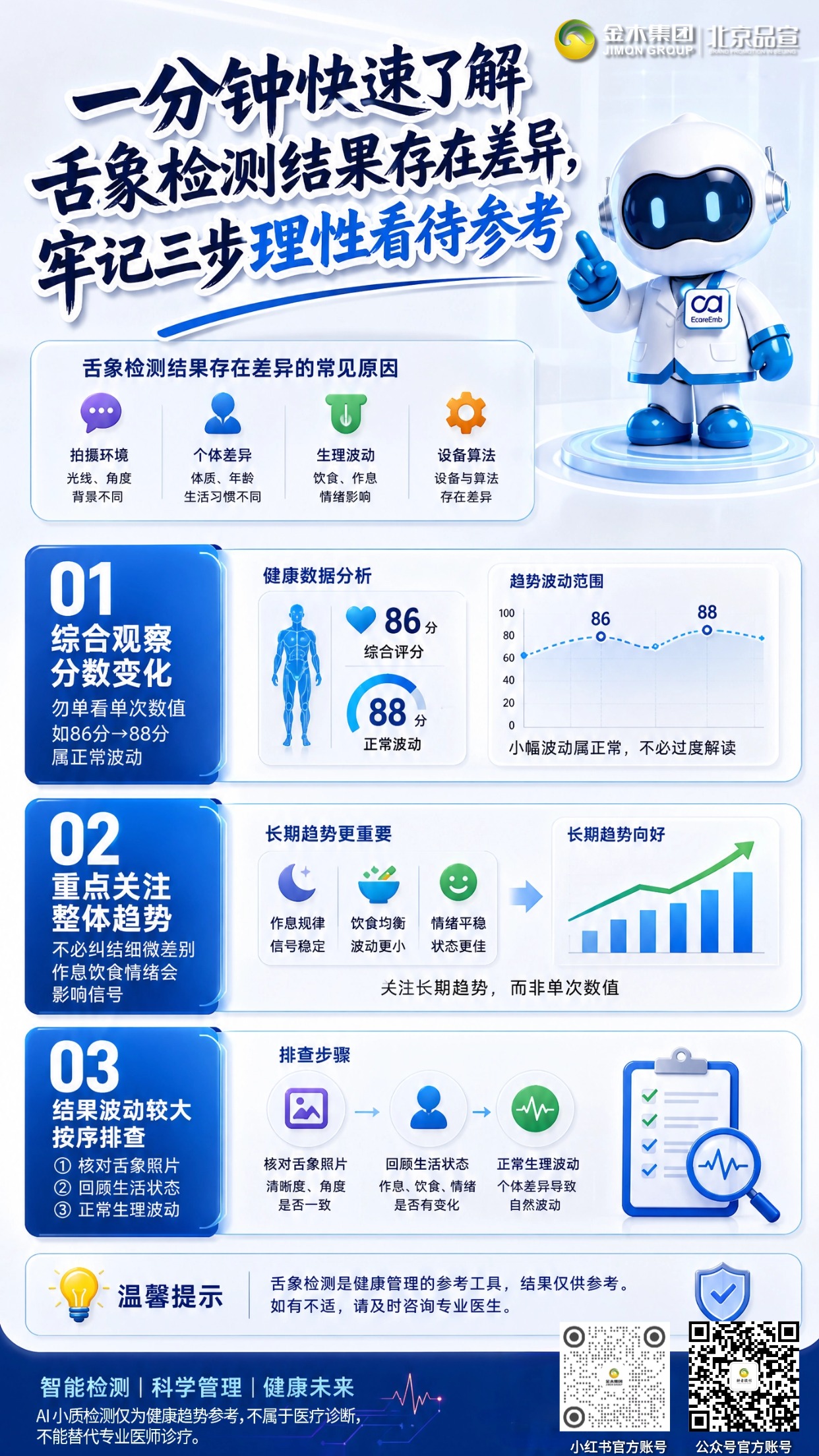 一分钟速学｜AI 小质舌象检测，正确拍摄操作指南🔍。优先选择自然光环境下进行拍摄☀️。。检测前两小时尽量避免饮食与饮水🥛。。关闭美颜滤镜，保持画面真实还原📷。。舌头自然伸出口腔完整显露舌面👅。。遵循建议周期完成 AI 小质健康检测📅。。结果仅作健康趋势参考不替代诊疗⚠️。。⚠️AI 小质检测仅为健康趋势参考，不属于医疗诊断，不能替代专业医师诊疗。