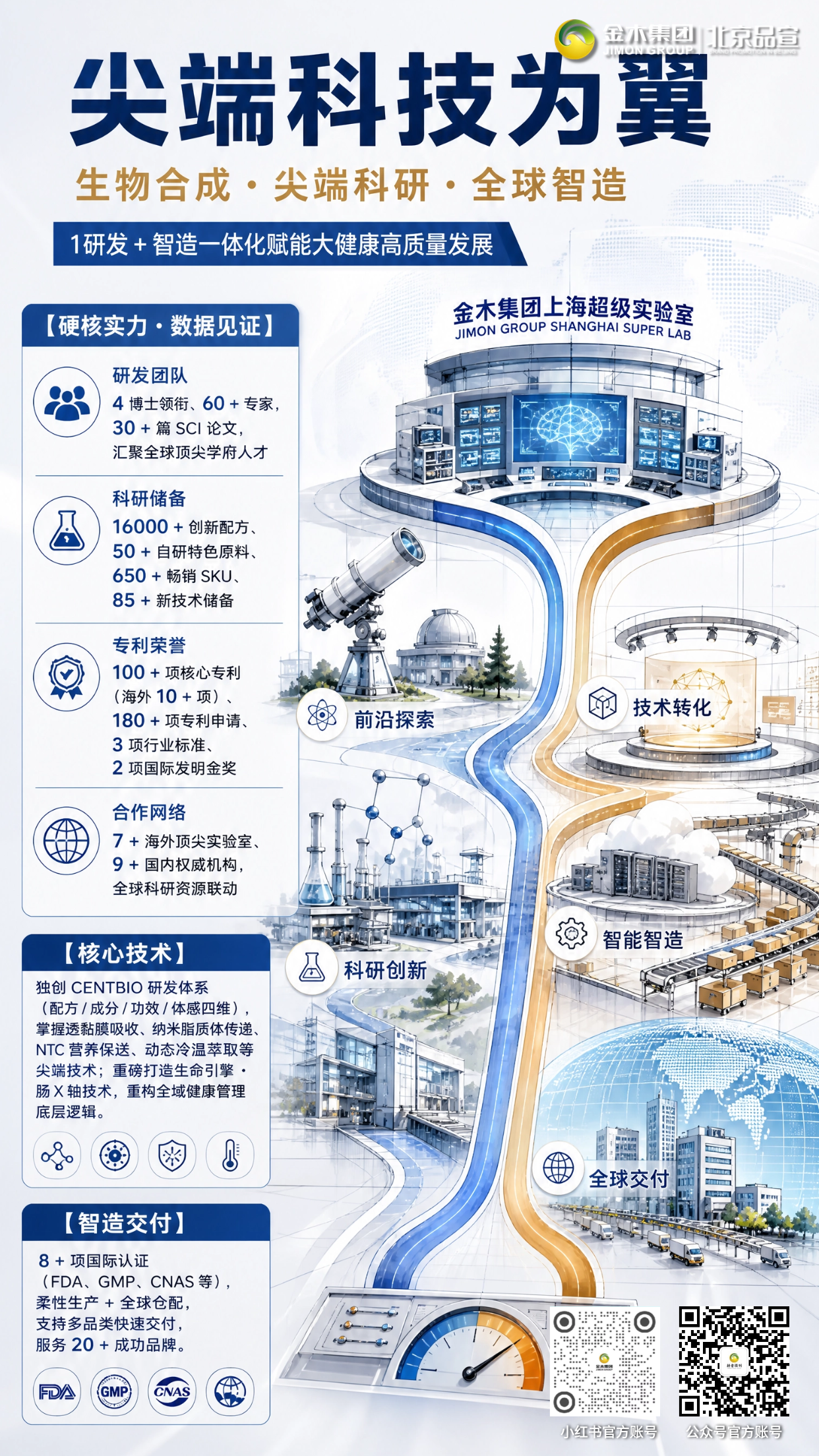 汇聚四大百年药企深厚底蕴📜。。上海超级实验室筑牢科研硬实力🔬。。融汇传统中医药智慧与前沿科创💡。。打通科研转化、智能制造全链路⚙️。。以传承创新驱动产业全球化布局🌍。。释放科技医疗多元商业价值🚀。