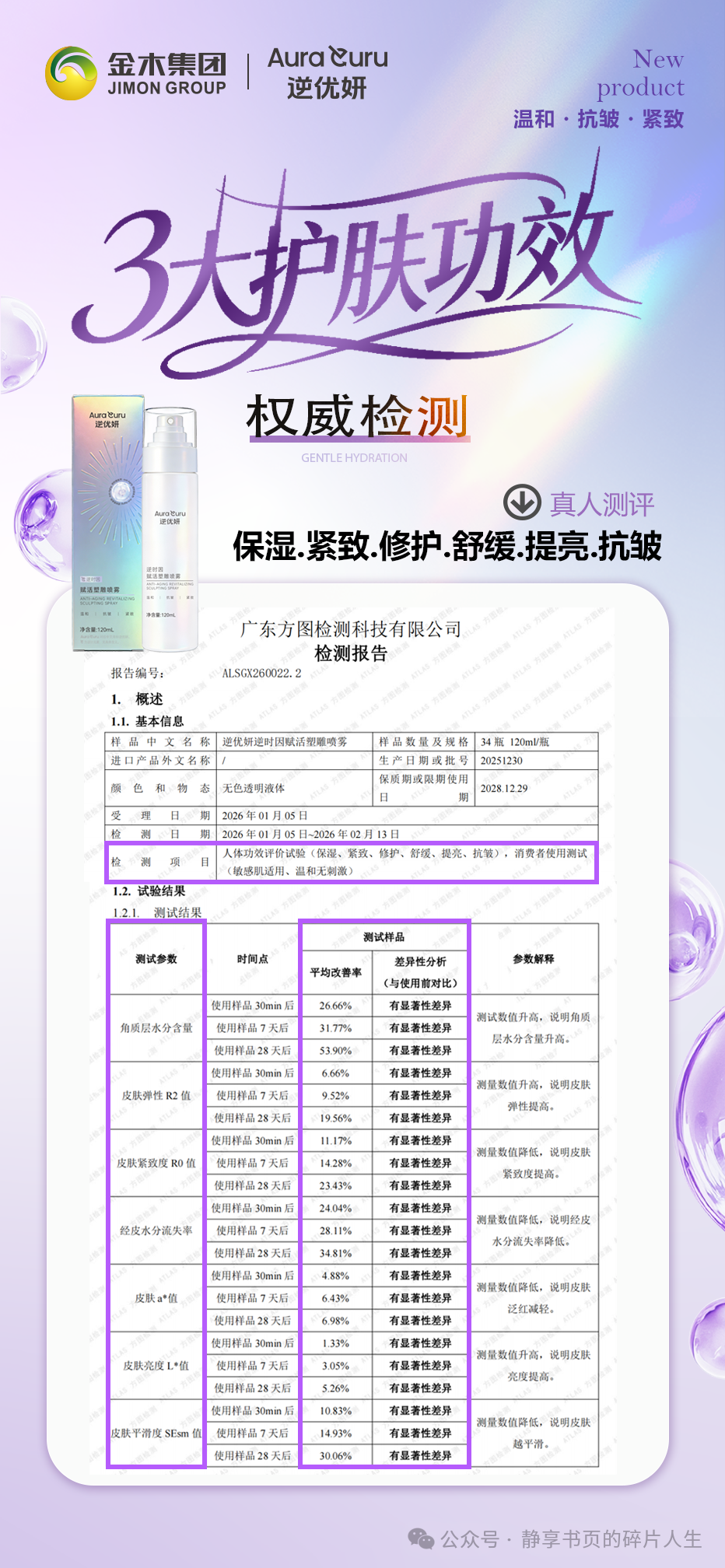 逆优妍喷雾 | 专利护航，焕现肌肤年轻质感逆优妍・逆时因赋活塑雕喷雾。3 大功效（温和补水・抗皱・紧致）。权威检测 真人测评。实测抗皱，肌肤紧致一步到位。 。逆优妍・逆时因赋活塑雕喷雾。4 大专利应用。实力背书 科技奢护。专利护航，焕现肌肤年轻质感