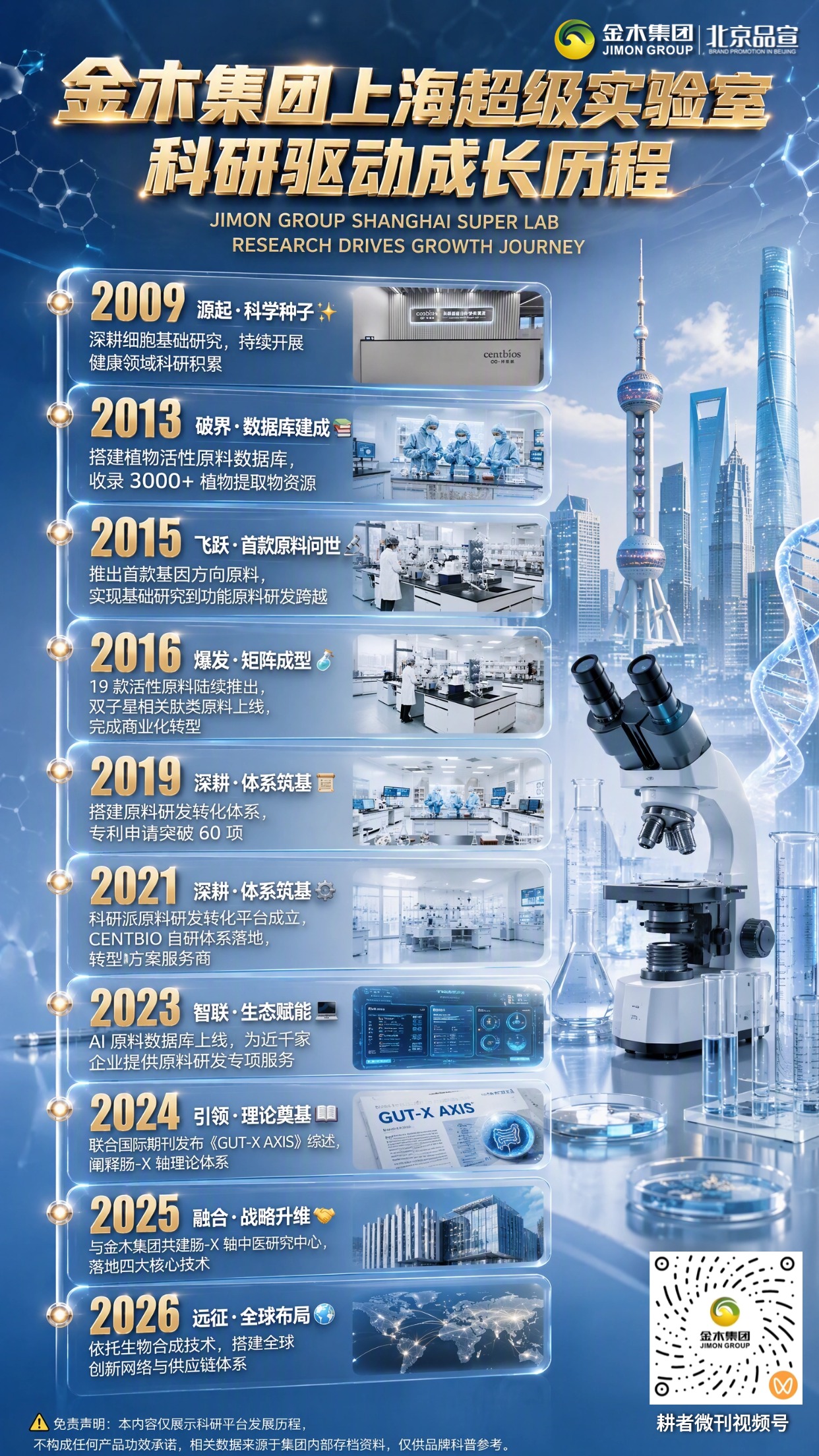 金木上海超级实验室，自研体系驱动科研创新。1.搭建 CENTBIO 自研研发体系✨，打造 FIES 创新研发模式🔬。。2.构筑四大研发平台📊，实现全批次检测与合规管控📜。。3.积淀丰富配方储备🧪，持续输出新品研发能力💡。。4.依托多年科研积累📖，稳步推进全球化科研布局🌐。。⚠️免责声明：本内容仅展示科研平台建设实力，不构成任何产品功效承诺，相关数据来源于集团内部存档资料，仅供品牌科普参考。