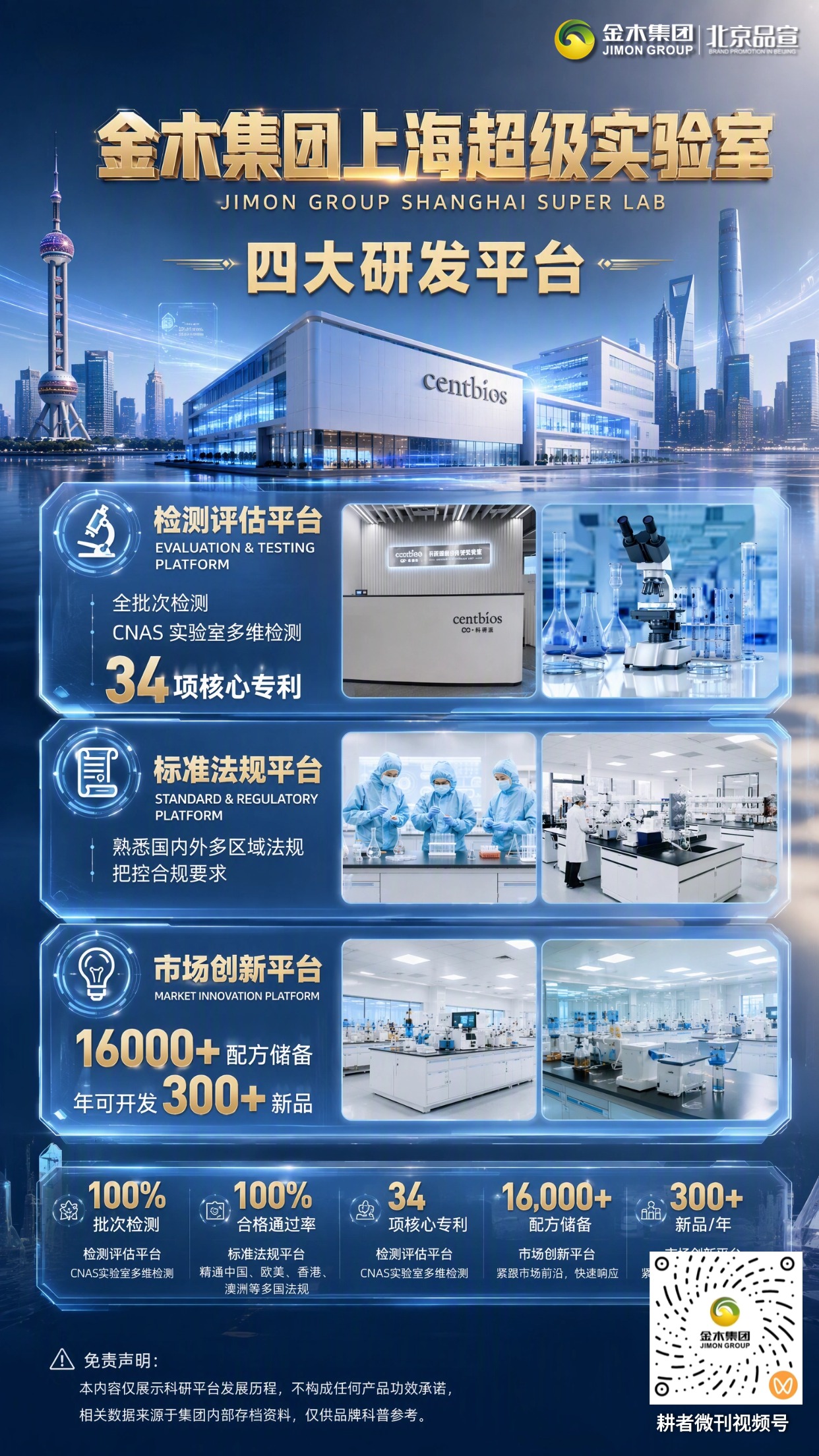 金木上海超级实验室，自研体系驱动科研创新。1.搭建 CENTBIO 自研研发体系✨，打造 FIES 创新研发模式🔬。。2.构筑四大研发平台📊，实现全批次检测与合规管控📜。。3.积淀丰富配方储备🧪，持续输出新品研发能力💡。。4.依托多年科研积累📖，稳步推进全球化科研布局🌐。。⚠️免责声明：本内容仅展示科研平台建设实力，不构成任何产品功效承诺，相关数据来源于集团内部存档资料，仅供品牌科普参考。