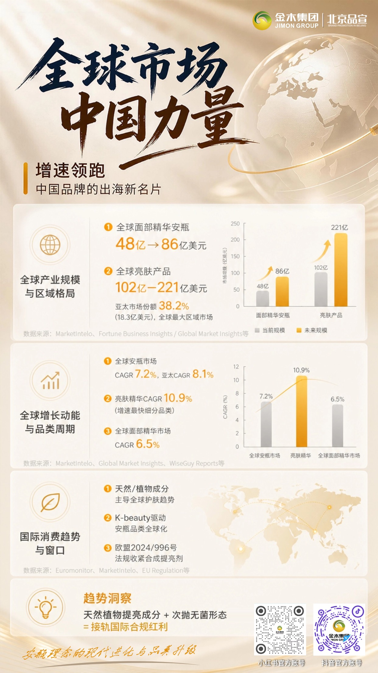 700 亿次抛护肤风口✨把握国货出海黄金机遇💫。逆优妍焕彩凝肤清漾次抛精华液🌟立足国内 700 亿次抛护肤赛道📈。契合敏感肌与温和焕亮消费需求💛接轨全球安瓶品类增长红利🌍。天然植萃配方兼顾温和与护肤体验🤍抓住大健康美业全新发展契机🚀