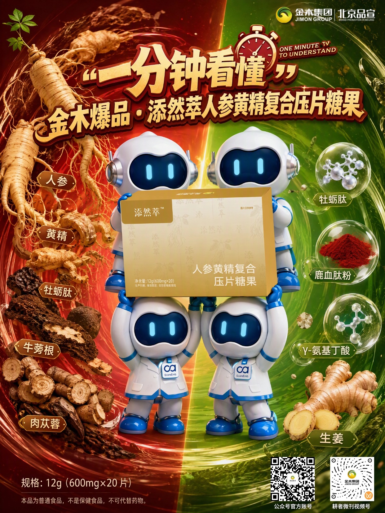 一分钟看懂 添然萃人参黄精复合压片糖果。甄选多种原料同源食材复配🌱。。人参搭配古法九蒸九晒黄精🍯。。添加牛蒡根、肉苁蓉等丰富材料🌱。。复配牡蛎肽、鹿血肽等优质原料🦪。。独立小袋包装,随身便携不占空间🎒。。温水送服食用简单,适配多样日常场景🥛。。本品为普通食品,不是保健食品,不可代替药物