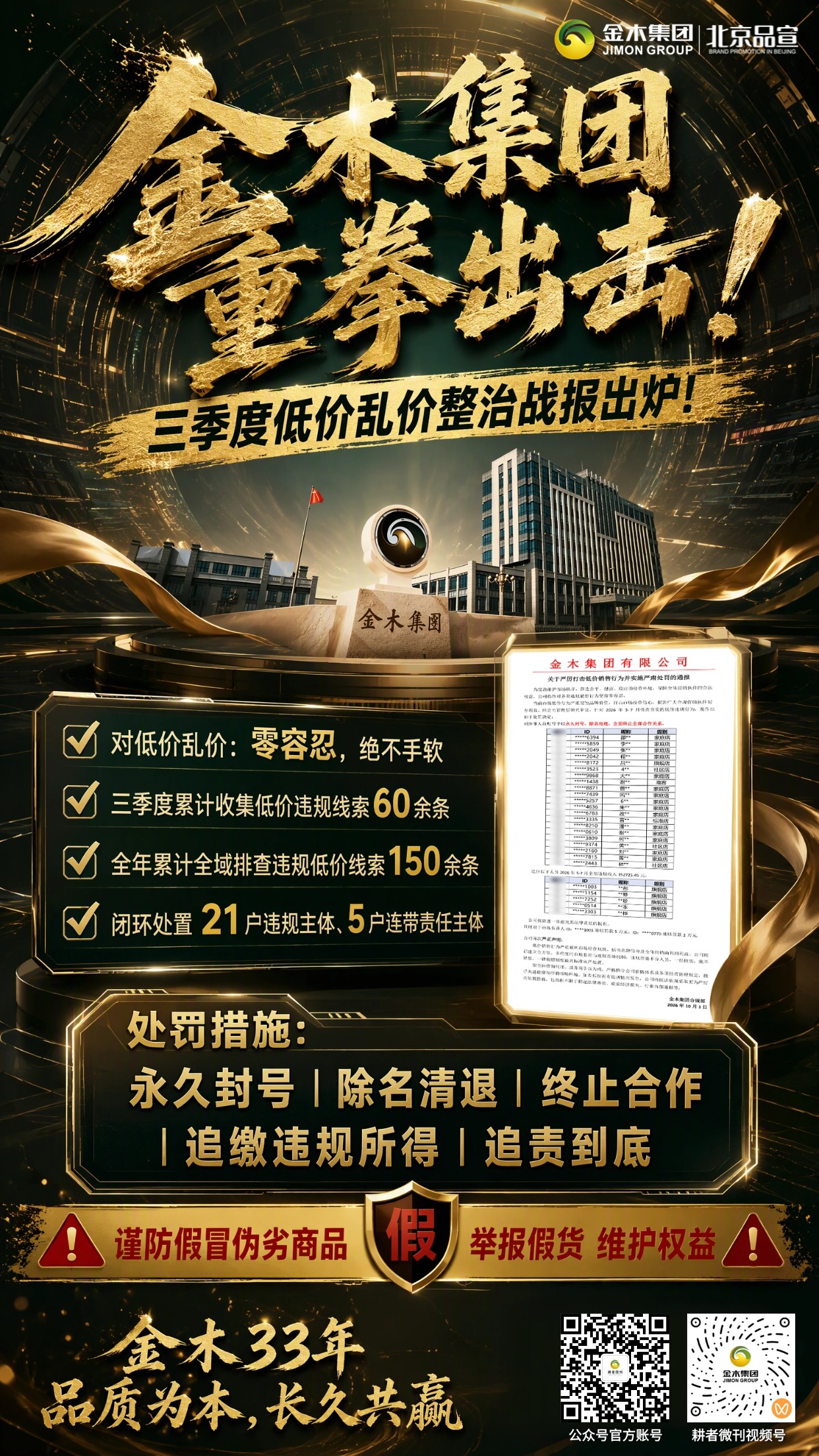 金木重拳出击三季度低价乱价整治战报出炉！。✅ 违规数据公示。三季度收集低价违规线索 60 余条。全年累计全域排查线索 150 余条。闭环处置：21 户违规主体 + 5 户连带管理责任主体。✅ 违规惩戒措施。永久封号｜除名清退｜终止全部合作。追缴违规收入｜处罚相关负责人。依法保留永久追溯追责权利，违规一查到底。✅ 合规赋能上线。《合规经营手册》口袋书，随身可读。《营销服务商合规行为自律公约》电子版 耕者、耕者微刊公众号、百宝箱可下载学习。金木 33 年，品质为本，行稳致远 严守价格红线，坚守合规正道 携手共建公平健康的市场生态，共赢长远事业