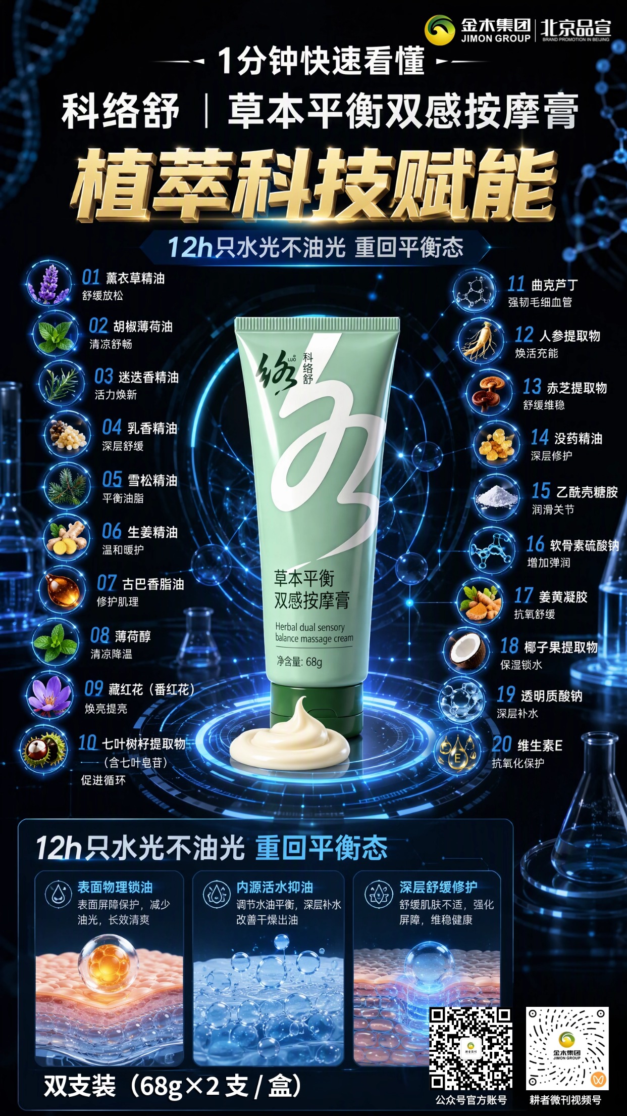 科络舒草本平衡双感按摩膏🌱，甄选多重植萃成分🍃。。清爽与柔润双感体验💧，质地顺滑很好推开☁。。适配办公、居家、差旅多场景🗺，给肌肤轻柔舒缓感受😌。。小巧软管随身便携🎒，自用日常养护很合适🤍，礼盒包装适合礼赠🎁。。温和外用，带来舒适的肌肤护理体验💆。⚠️本品为普通外用护肤产品，不是药品，不具备治疗功效；初次使用建议先做耳后 / 局部皮肤测试，不适请停用。
